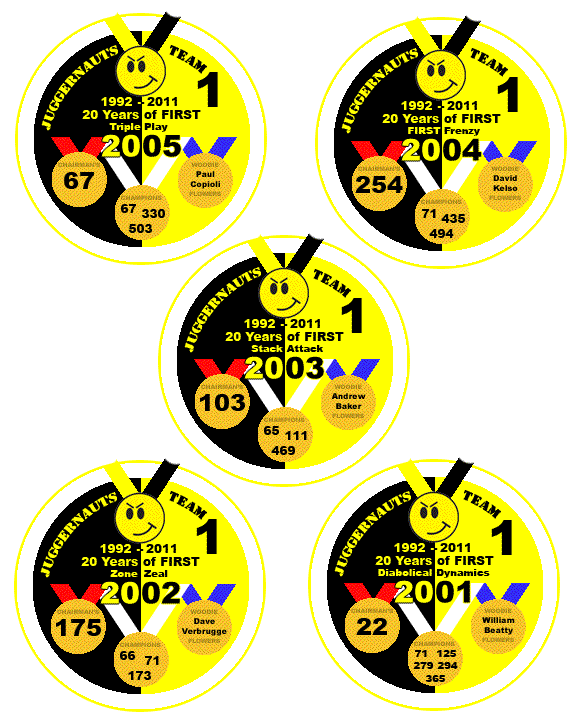 2011 FRC Buttons